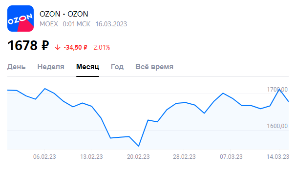 Торги российскими акциями на NASDAQ приостановлены с 28 февраля